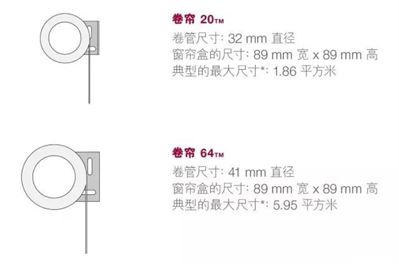 路創(chuàng)電動(dòng)卷簾2