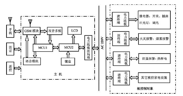 環(huán)境監(jiān)控系統(tǒng)構(gòu)成圖.jpg