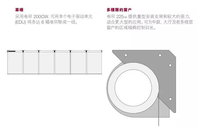 路創(chuàng)電動(dòng)卷簾1