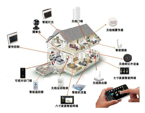 路創(chuàng)的房間家用解決方案