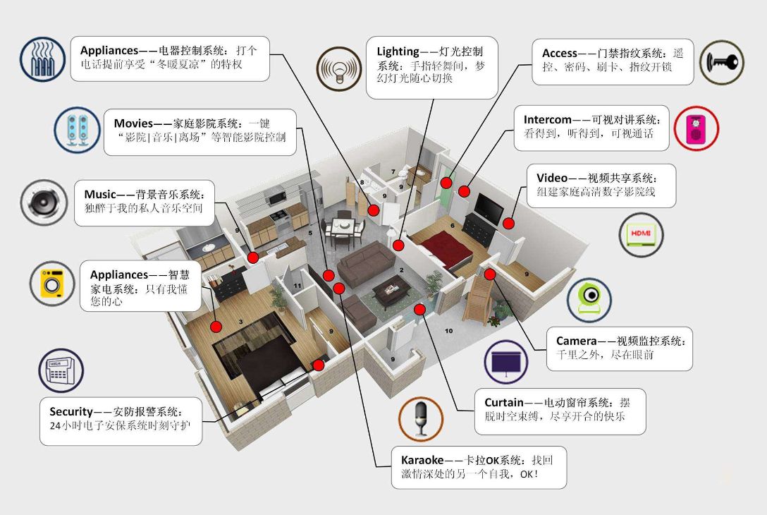 如何選擇？無線智能家居和有線的優(yōu)缺點對比！